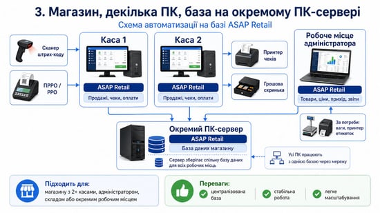 ПЗ для автоматизації 4